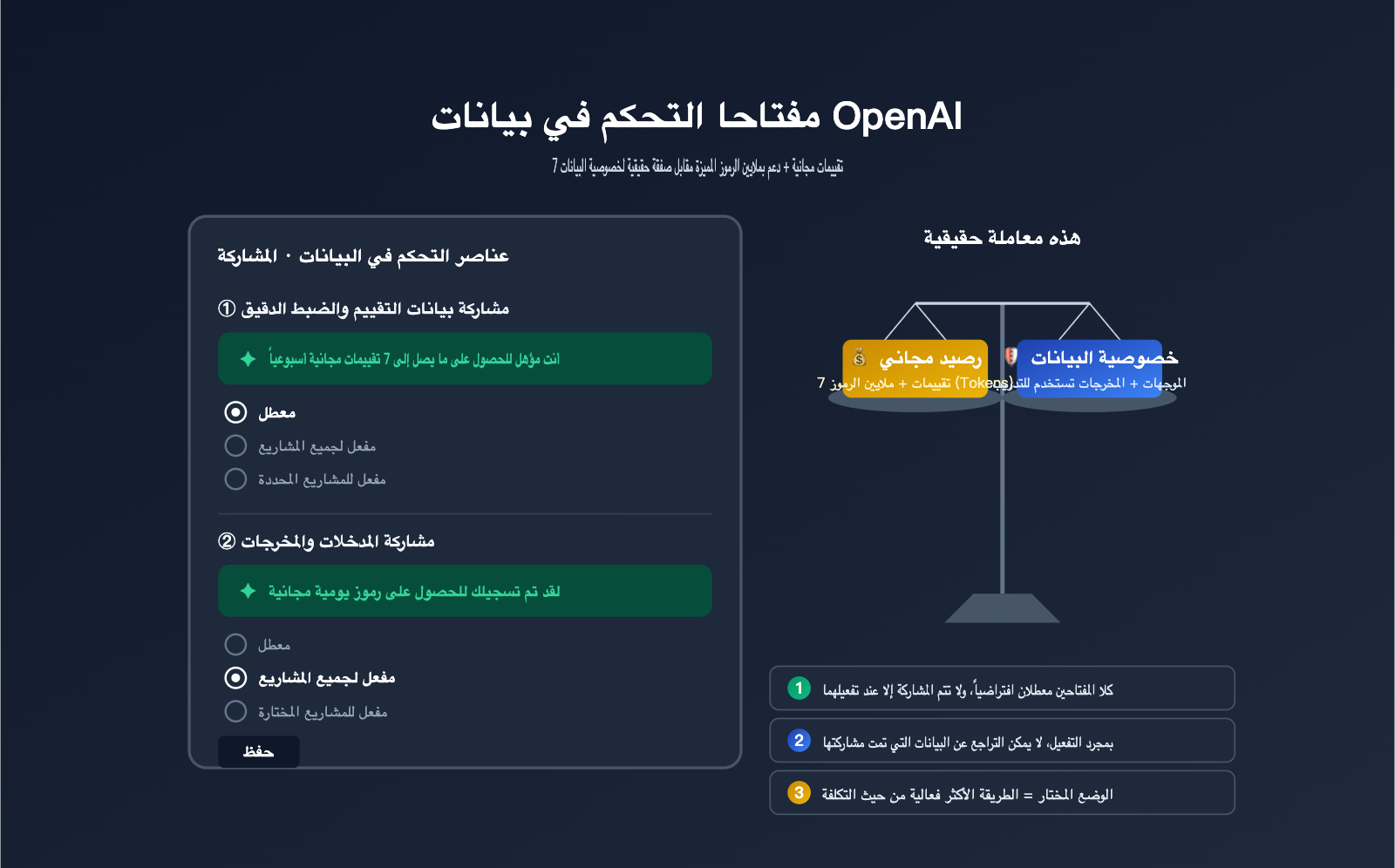 openai-data-controls-evaluation-inputs-outputs-guide-ar 图示