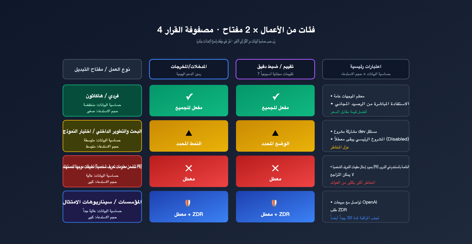 openai-data-controls-evaluation-inputs-outputs-guide-ar 图示