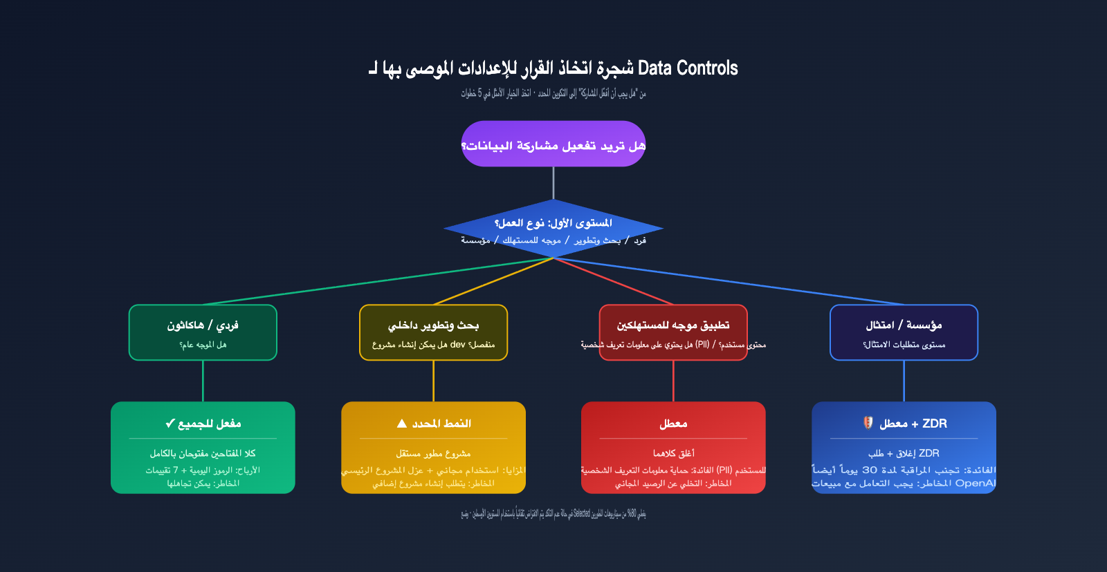 openai-data-controls-evaluation-inputs-outputs-guide-ar 图示