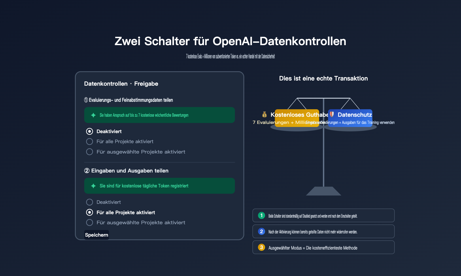 openai-data-controls-evaluation-inputs-outputs-guide-de 图示