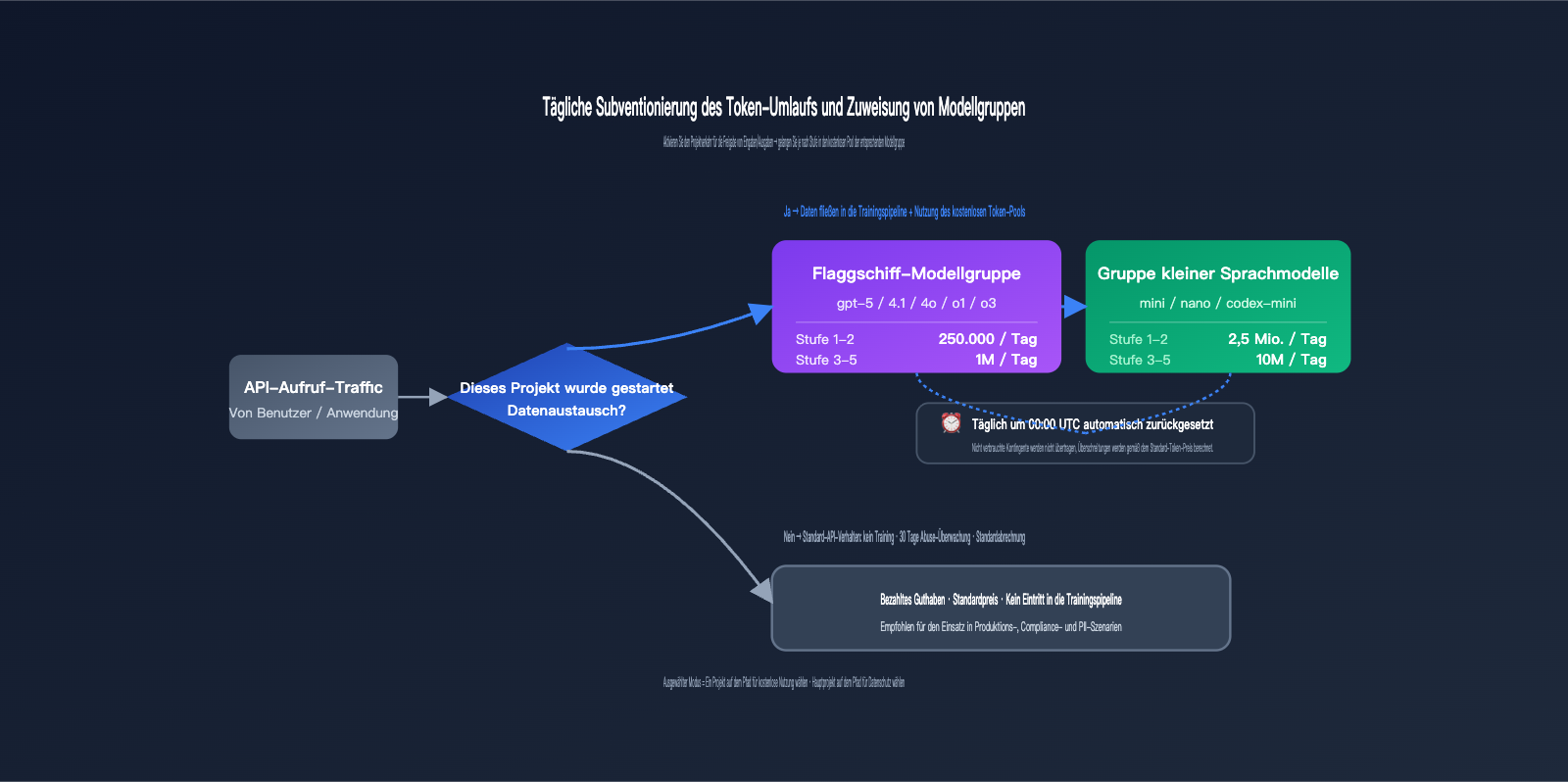 openai-data-controls-evaluation-inputs-outputs-guide-de 图示