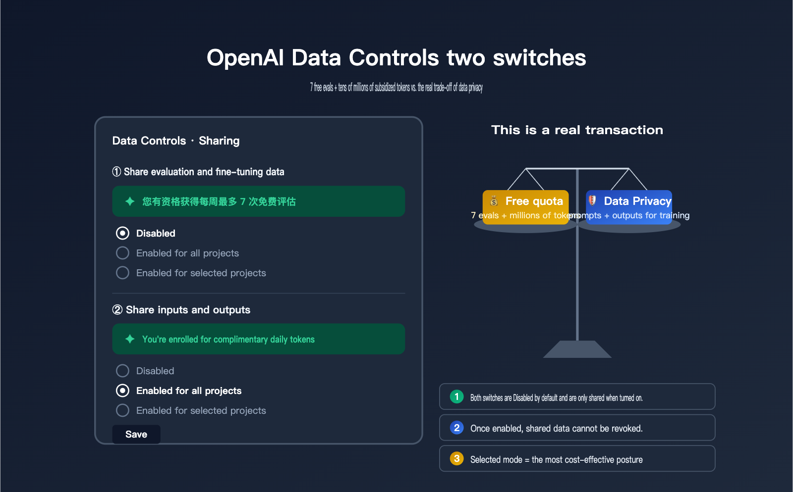 openai-data-controls-evaluation-inputs-outputs-guide-en 图示