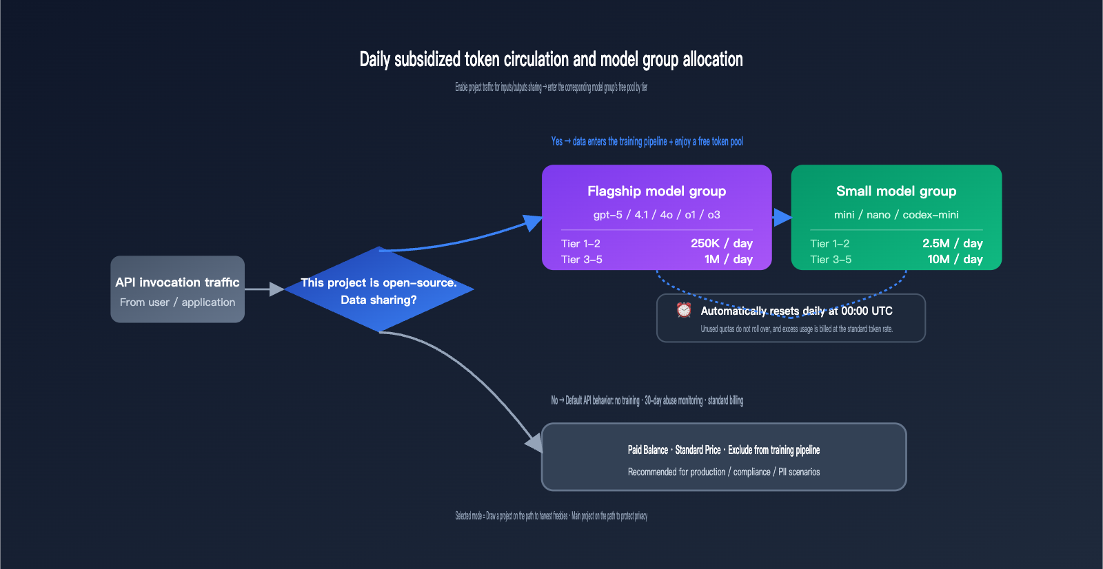 openai-data-controls-evaluation-inputs-outputs-guide-en 图示