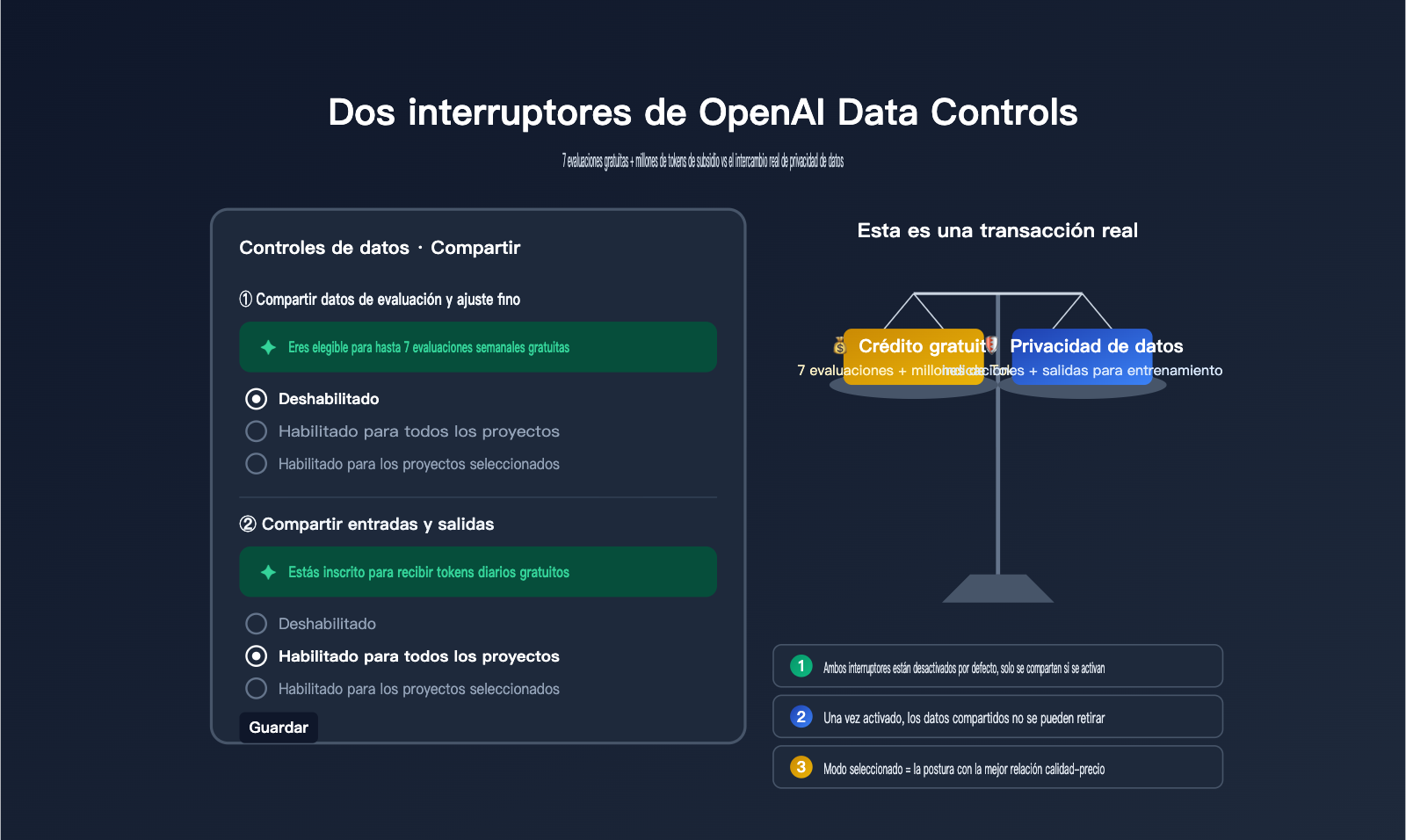 openai-data-controls-evaluation-inputs-outputs-guide-es 图示