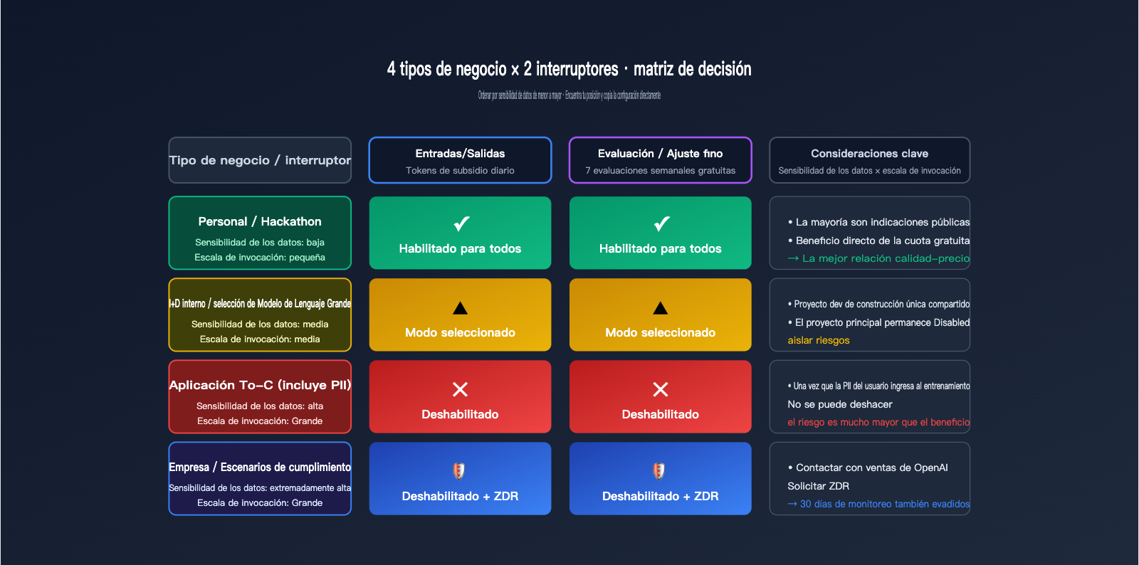 openai-data-controls-evaluation-inputs-outputs-guide-es 图示