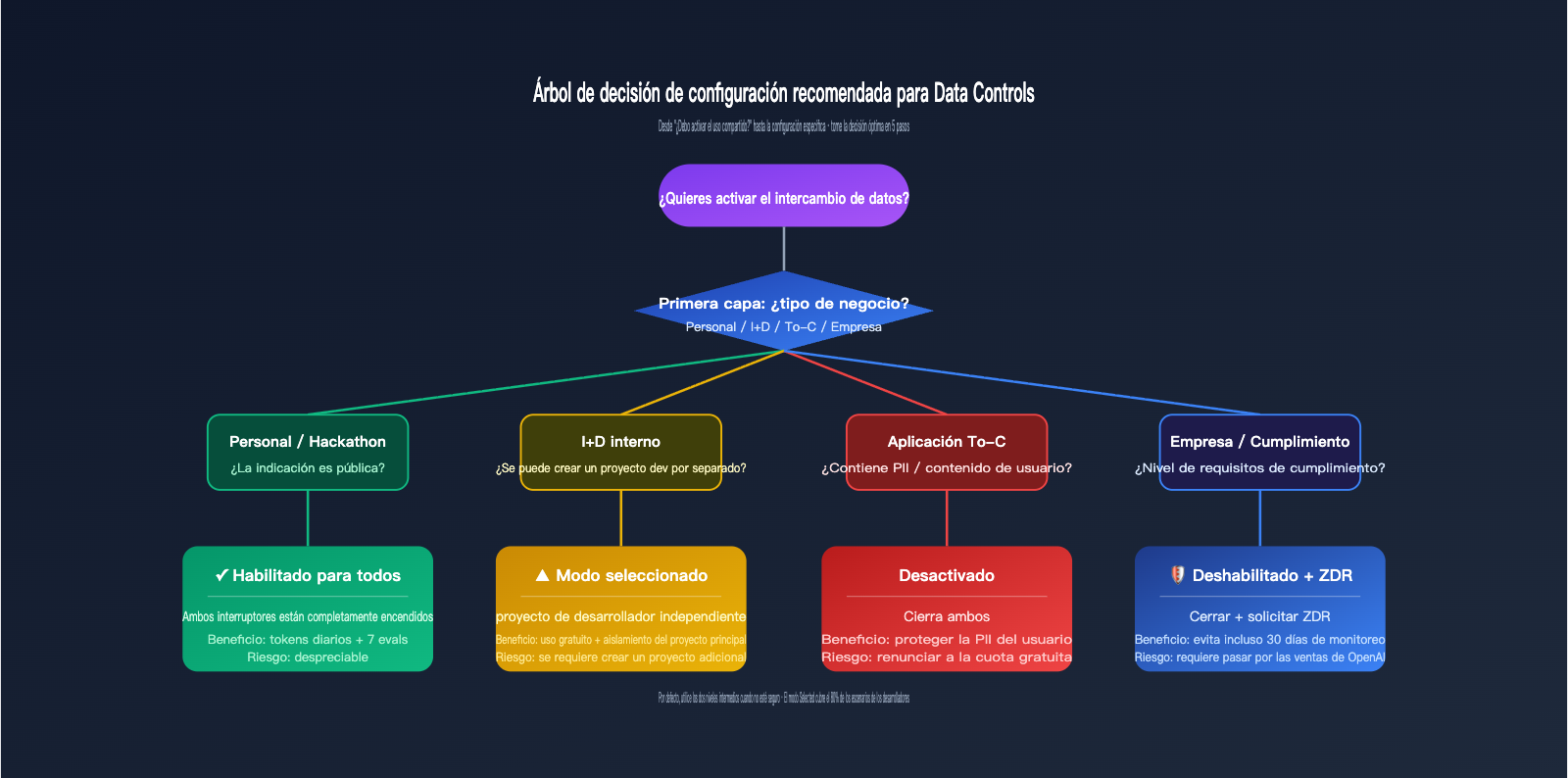 openai-data-controls-evaluation-inputs-outputs-guide-es 图示