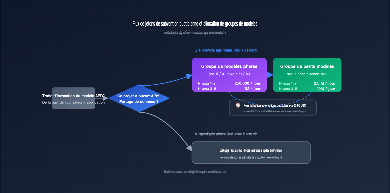 openai-data-controls-evaluation-inputs-outputs-guide-fr 图示