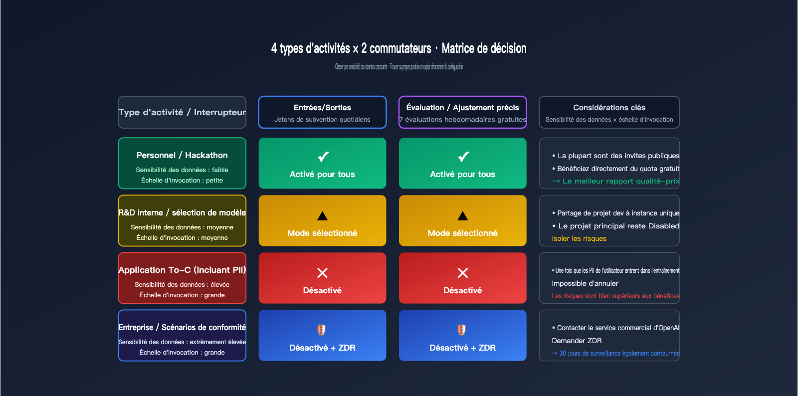 openai-data-controls-evaluation-inputs-outputs-guide-fr 图示