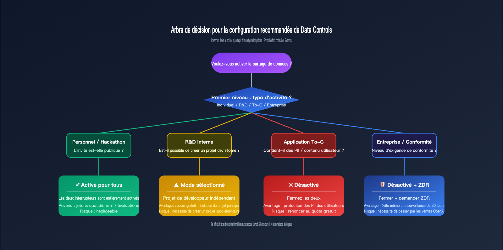 openai-data-controls-evaluation-inputs-outputs-guide-fr 图示