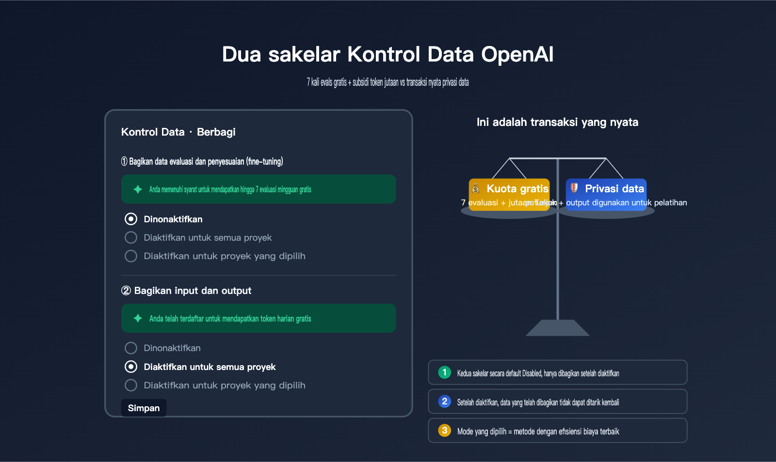 openai-data-controls-evaluation-inputs-outputs-guide-id 图示