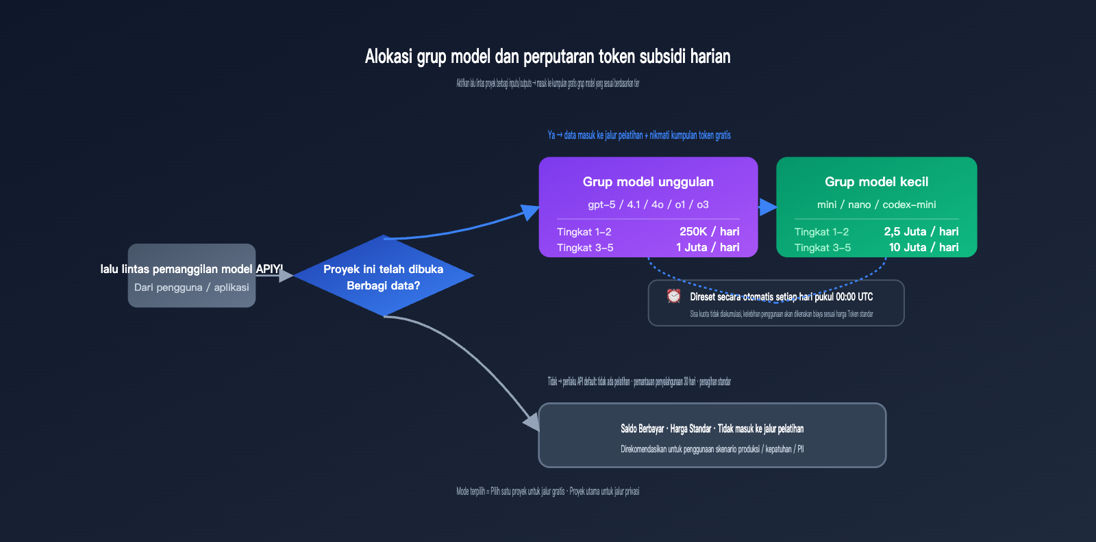 openai-data-controls-evaluation-inputs-outputs-guide-id 图示