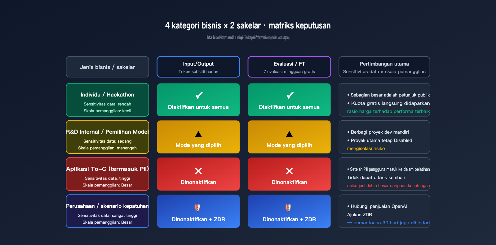 openai-data-controls-evaluation-inputs-outputs-guide-id 图示