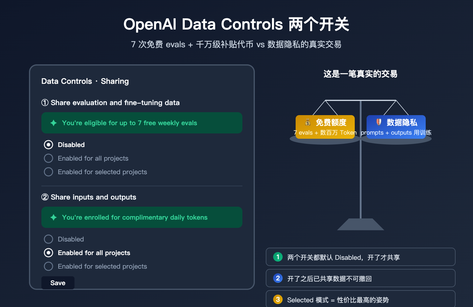 openai-data-controls-evaluation-inputs-outputs-guide 图示