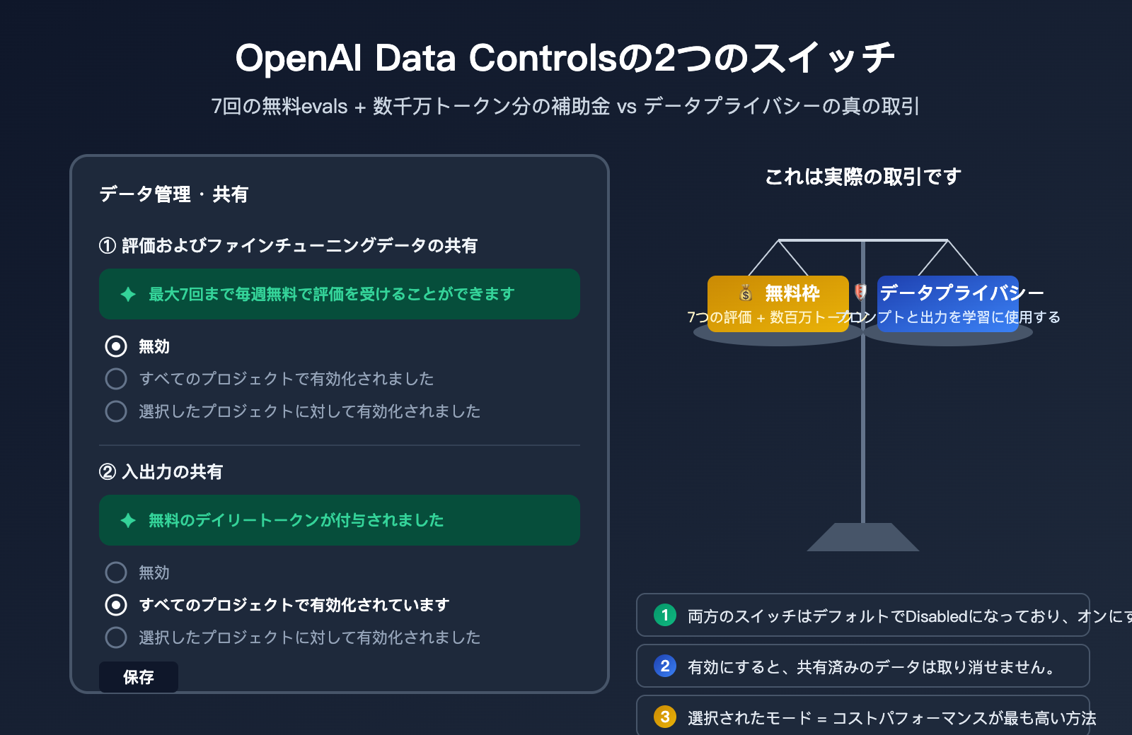 openai-data-controls-evaluation-inputs-outputs-guide-ja 图示