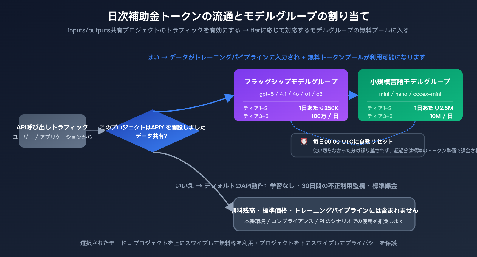 openai-data-controls-evaluation-inputs-outputs-guide-ja 图示