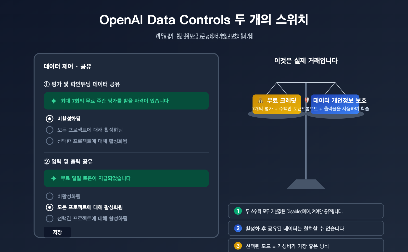 openai-data-controls-evaluation-inputs-outputs-guide-ko 图示