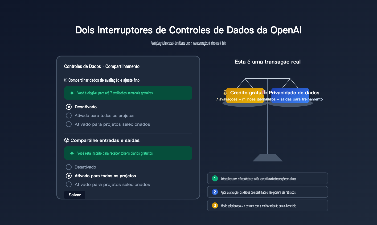 openai-data-controls-evaluation-inputs-outputs-guide-pt-pt 图示
