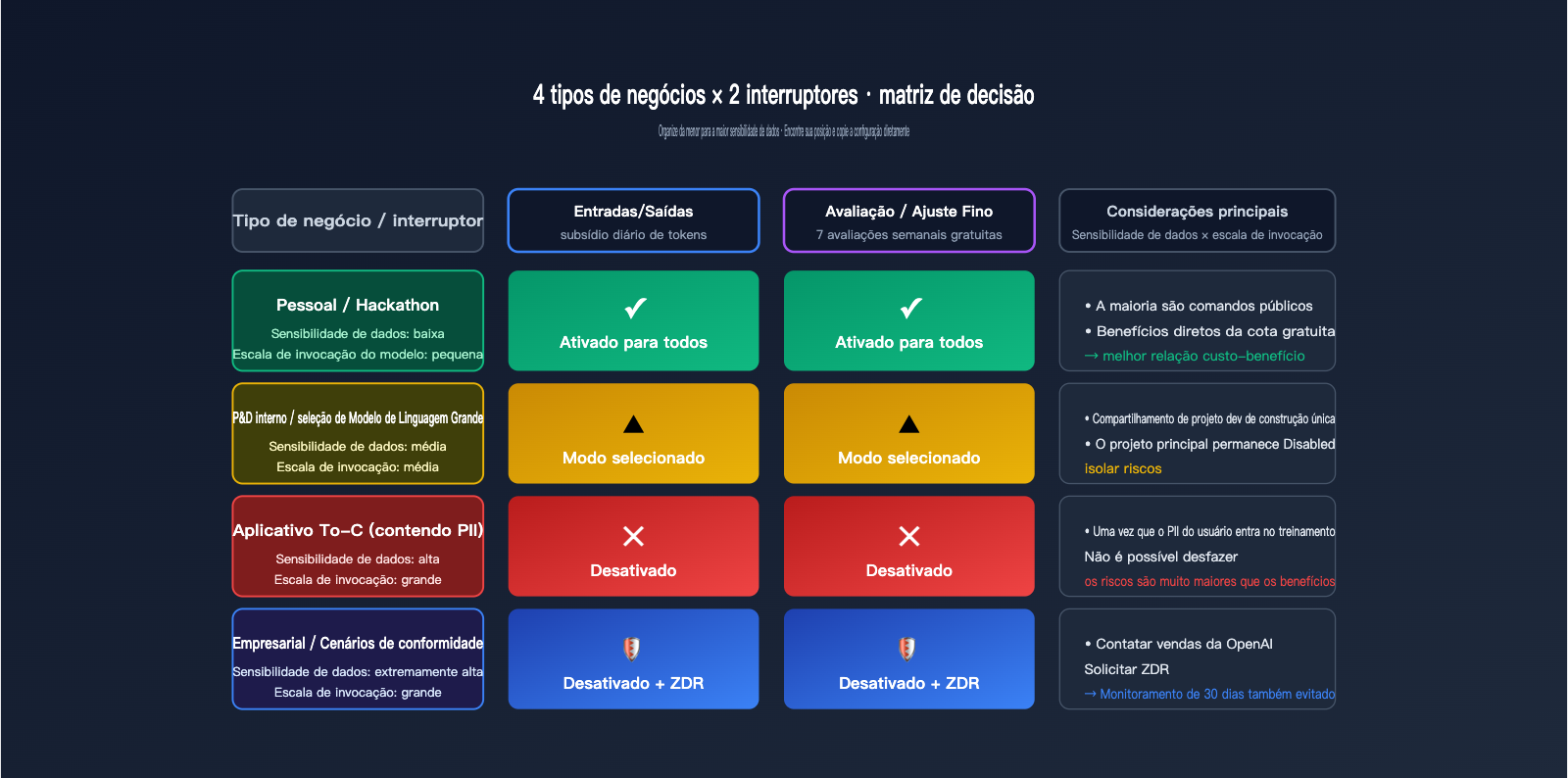 openai-data-controls-evaluation-inputs-outputs-guide-pt-pt 图示