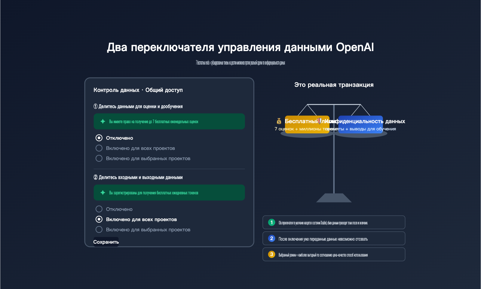 openai-data-controls-evaluation-inputs-outputs-guide-ru 图示