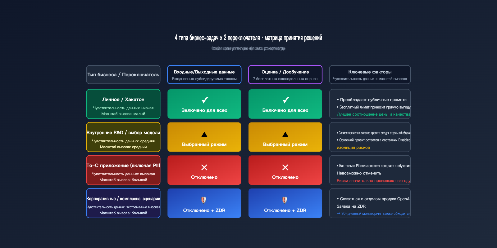 openai-data-controls-evaluation-inputs-outputs-guide-ru 图示