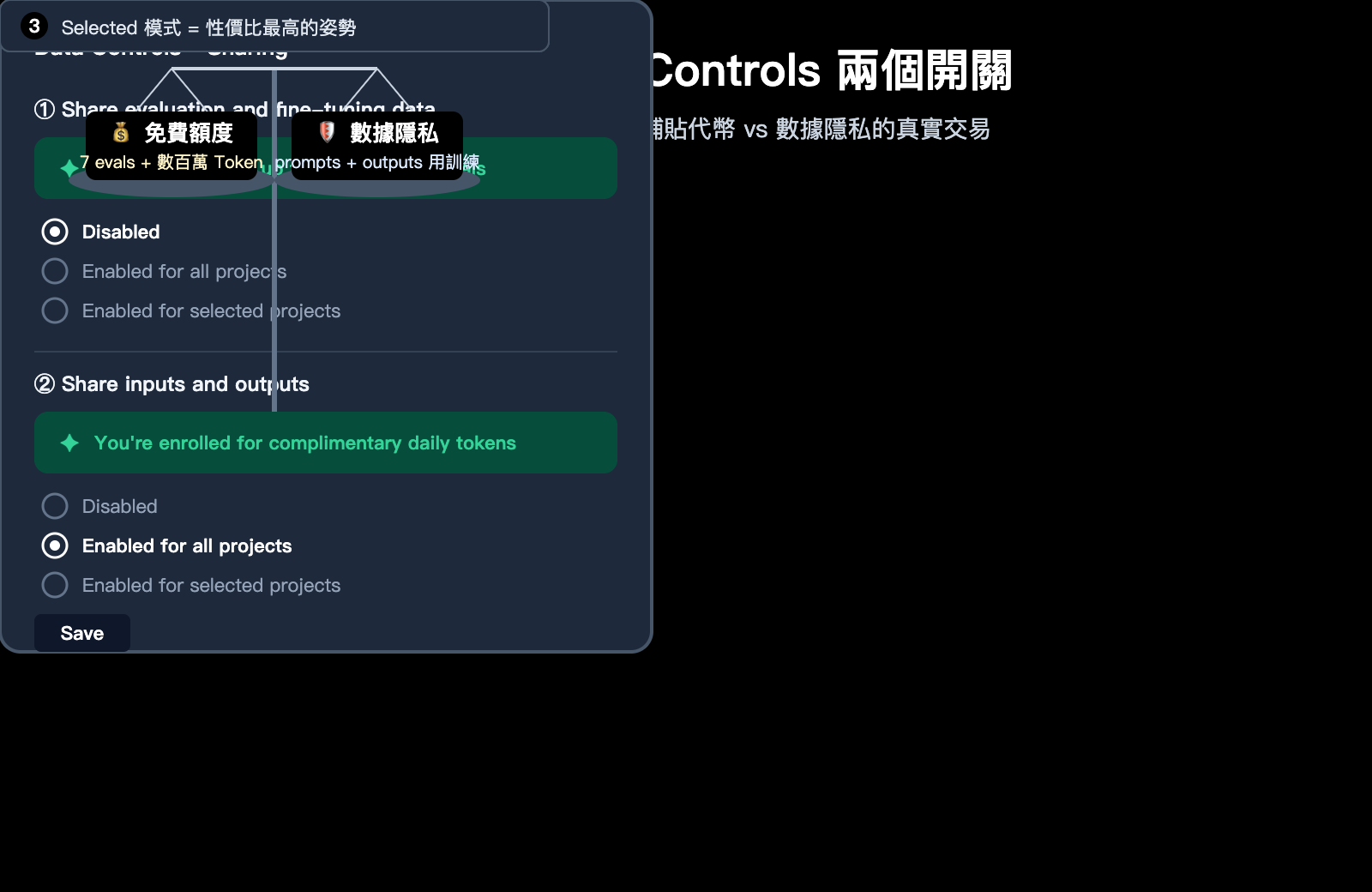 openai-data-controls-evaluation-inputs-outputs-guide-zh-hant 图示