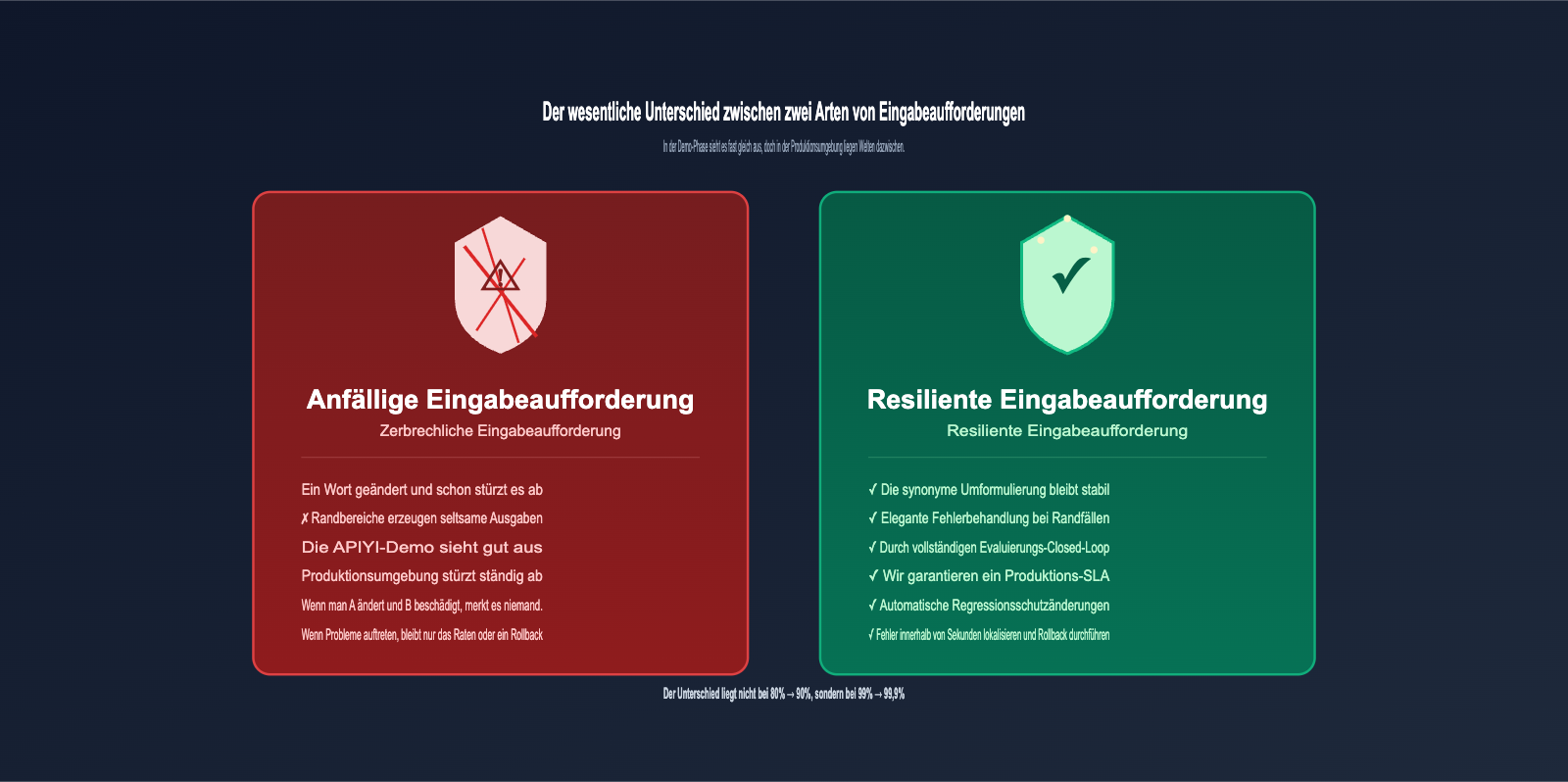 openai-evaluation-flywheel-resilient-prompts-de 图示