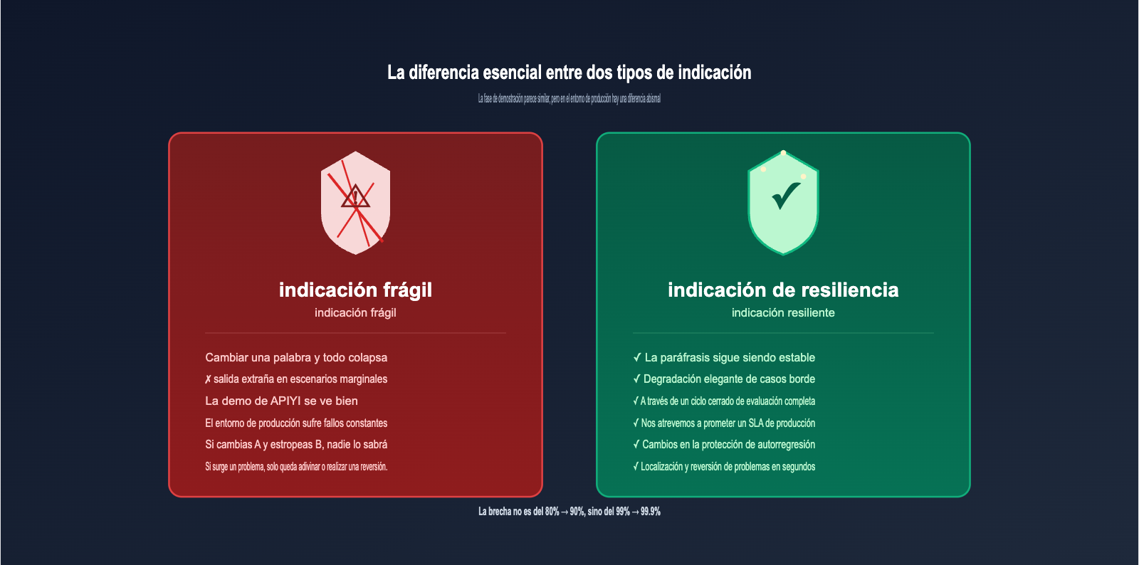 openai-evaluation-flywheel-resilient-prompts-es 图示