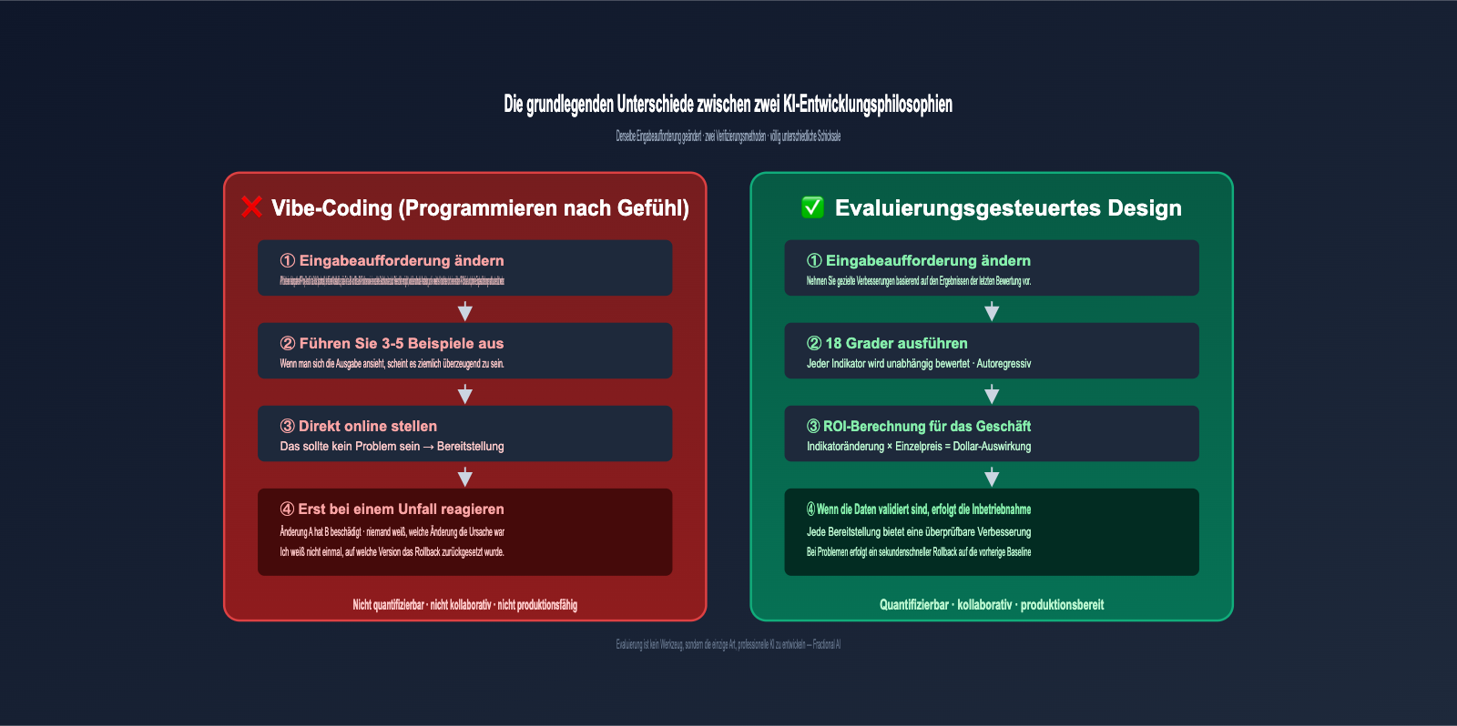 openai-receipt-audit-eval-driven-design-de 图示