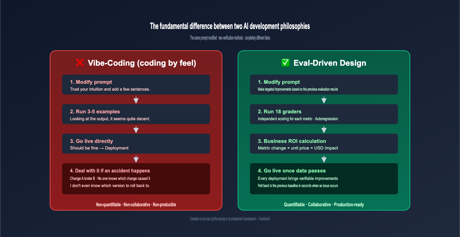 openai-receipt-audit-eval-driven-design-en 图示