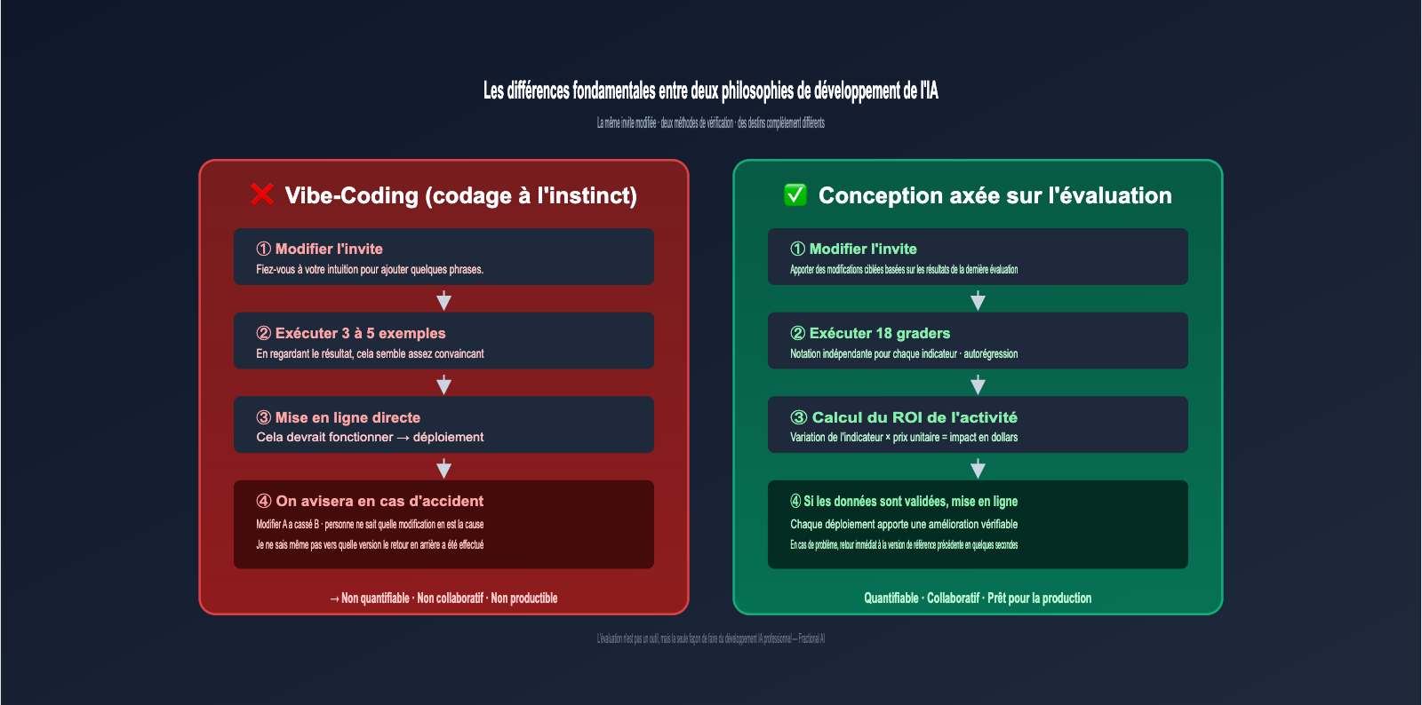 openai-receipt-audit-eval-driven-design-fr 图示