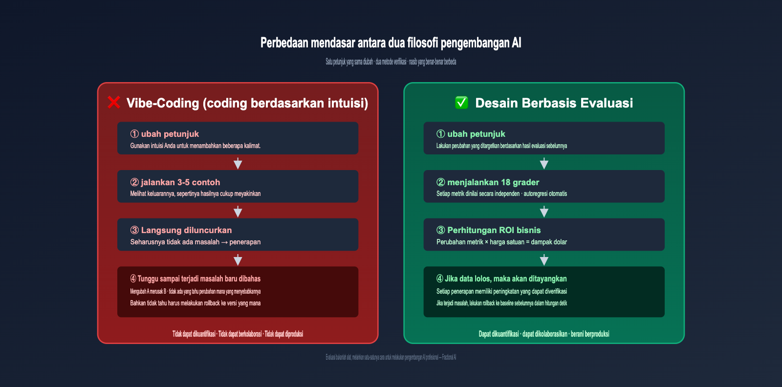 openai-receipt-audit-eval-driven-design-id 图示