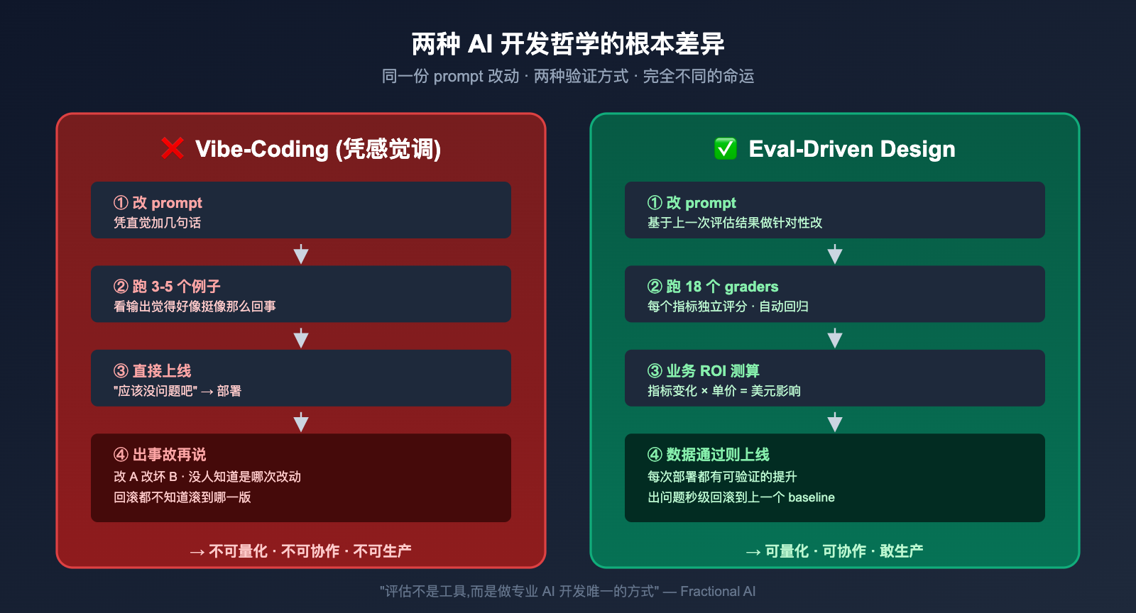 openai-receipt-audit-eval-driven-design 图示