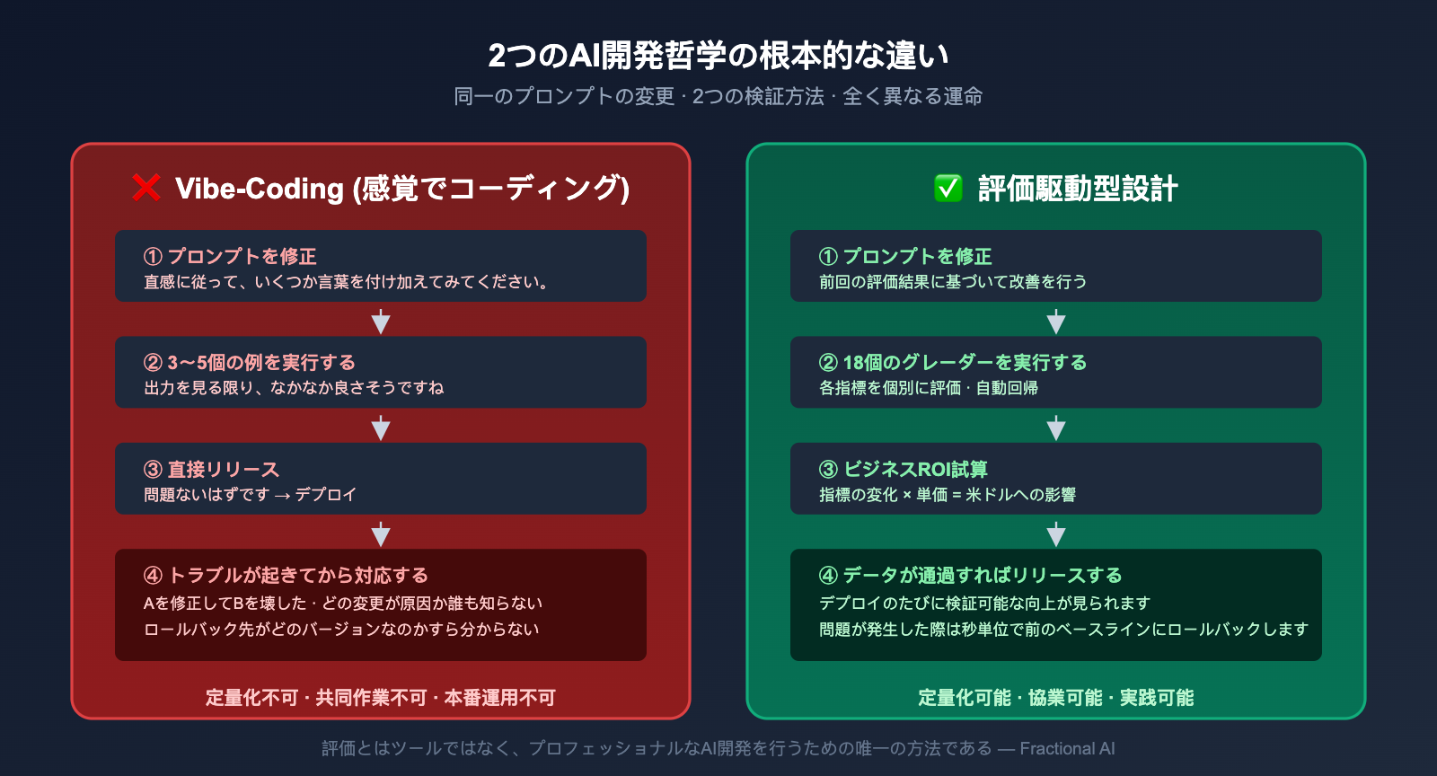 openai-receipt-audit-eval-driven-design-ja 图示