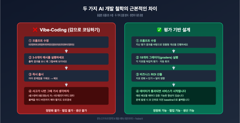 openai receipt audit eval driven design ko image 0 图示