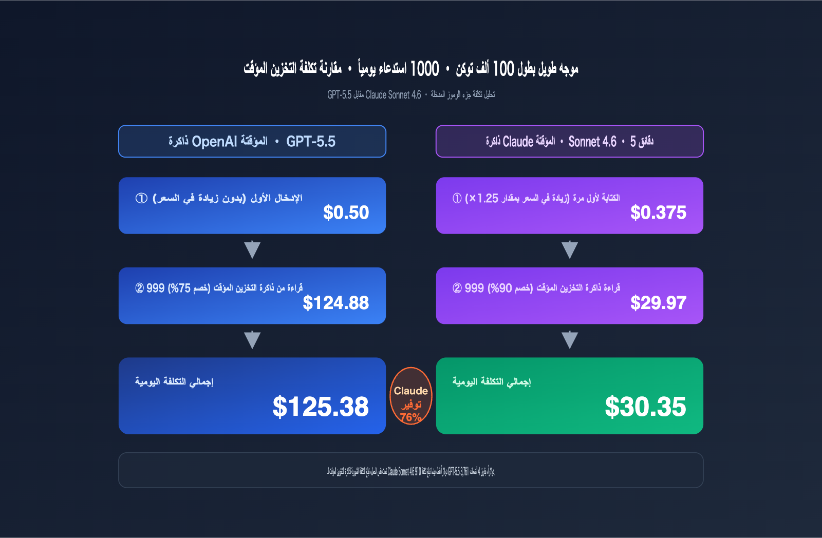 openai-vs-claude-prompt-caching-pricing-comparison-ar 图示