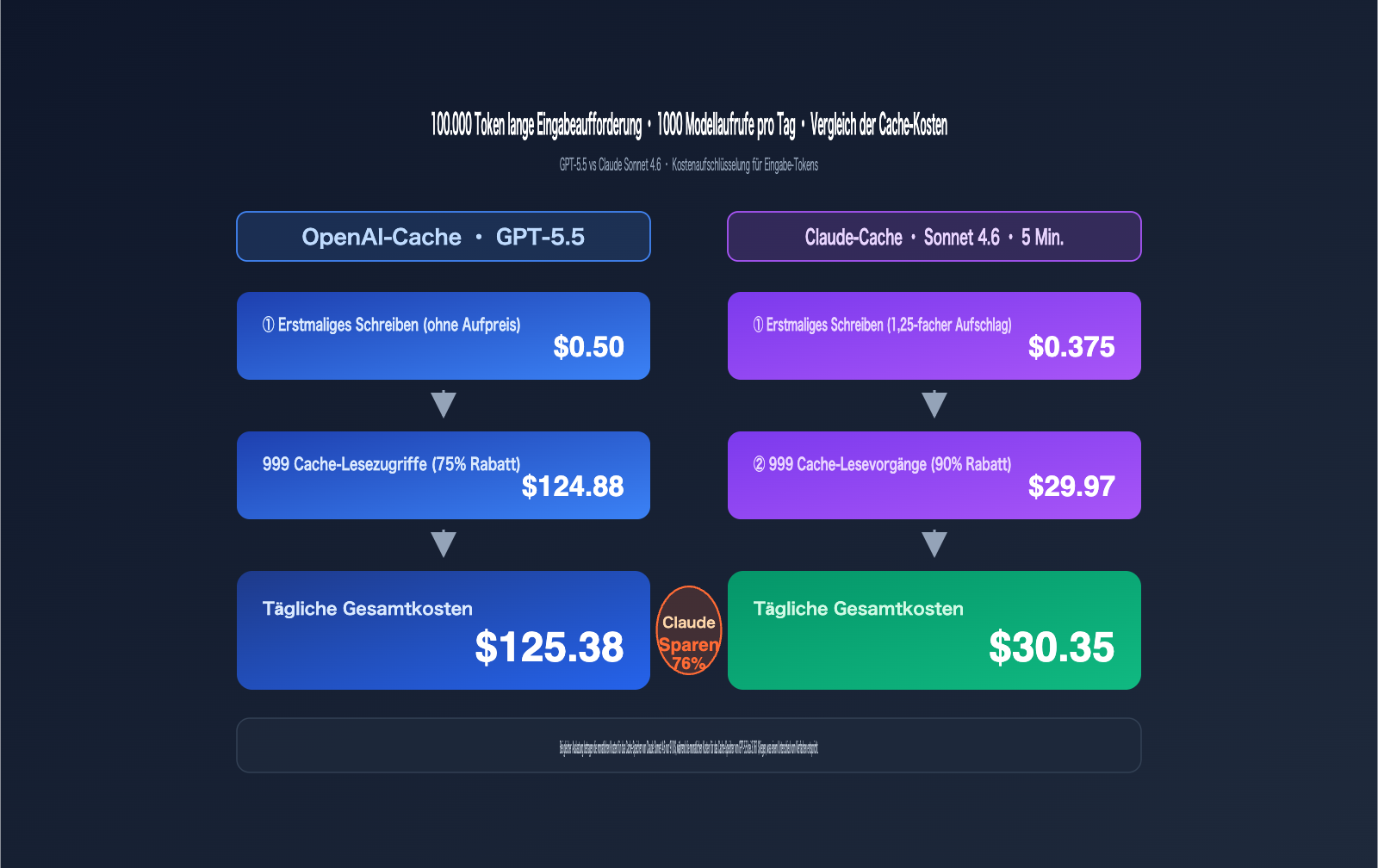 openai-vs-claude-prompt-caching-pricing-comparison-de 图示