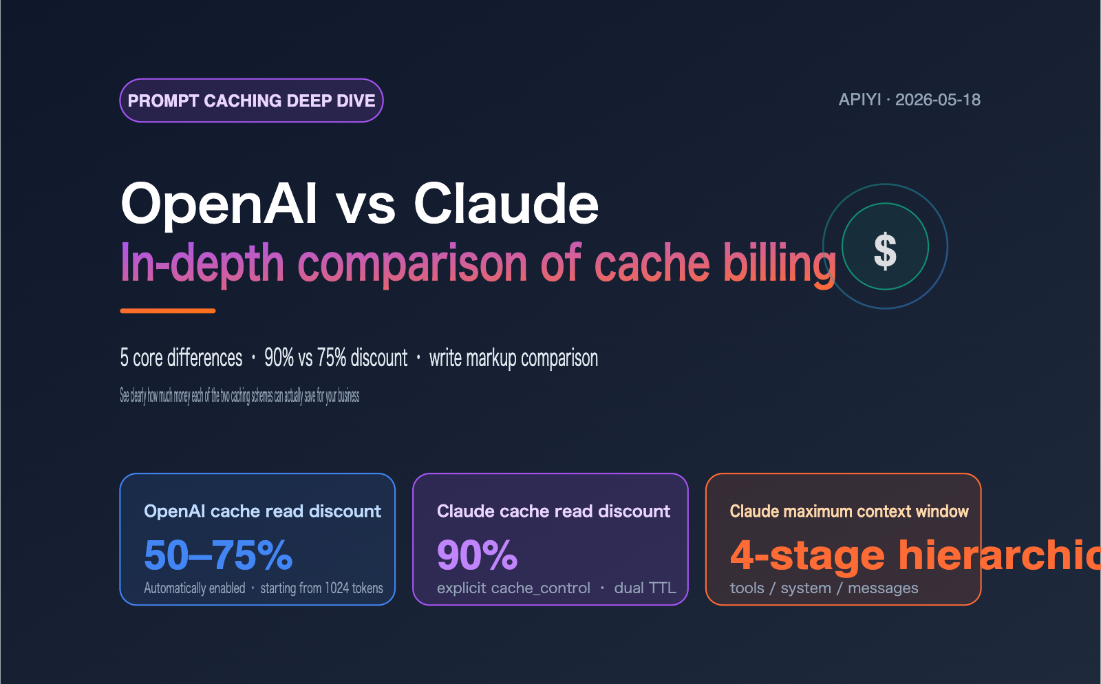 openai-vs-claude-prompt-caching-pricing-comparison-en 图示