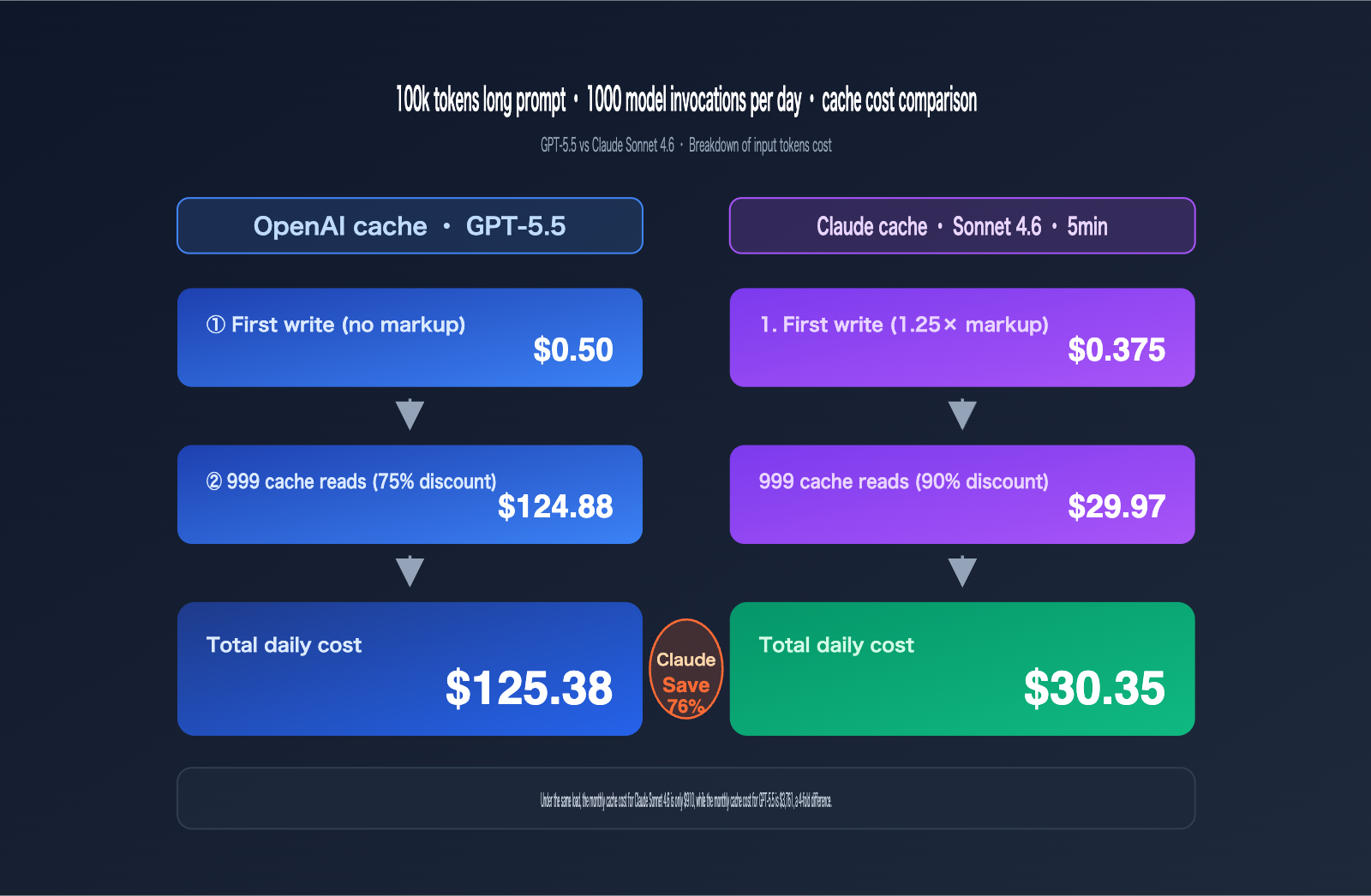 openai-vs-claude-prompt-caching-pricing-comparison-en 图示