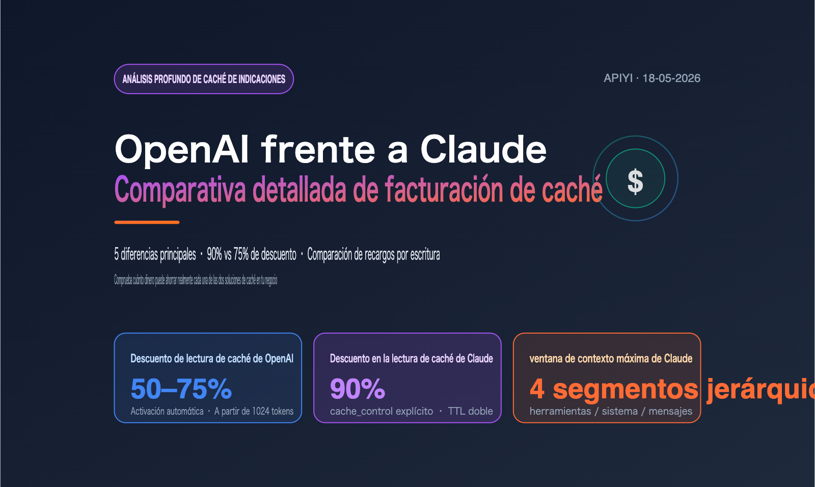 openai-vs-claude-prompt-caching-pricing-comparison-es 图示
