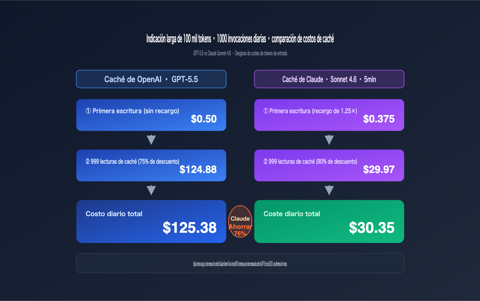 openai-vs-claude-prompt-caching-pricing-comparison-es 图示