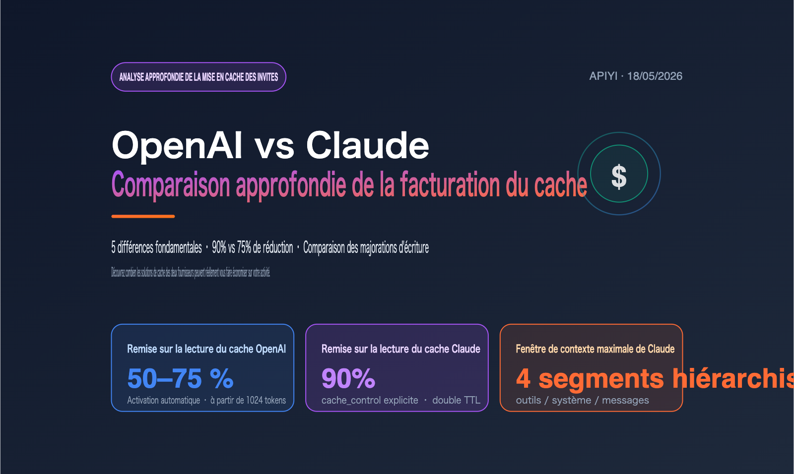 openai-vs-claude-prompt-caching-pricing-comparison-fr 图示