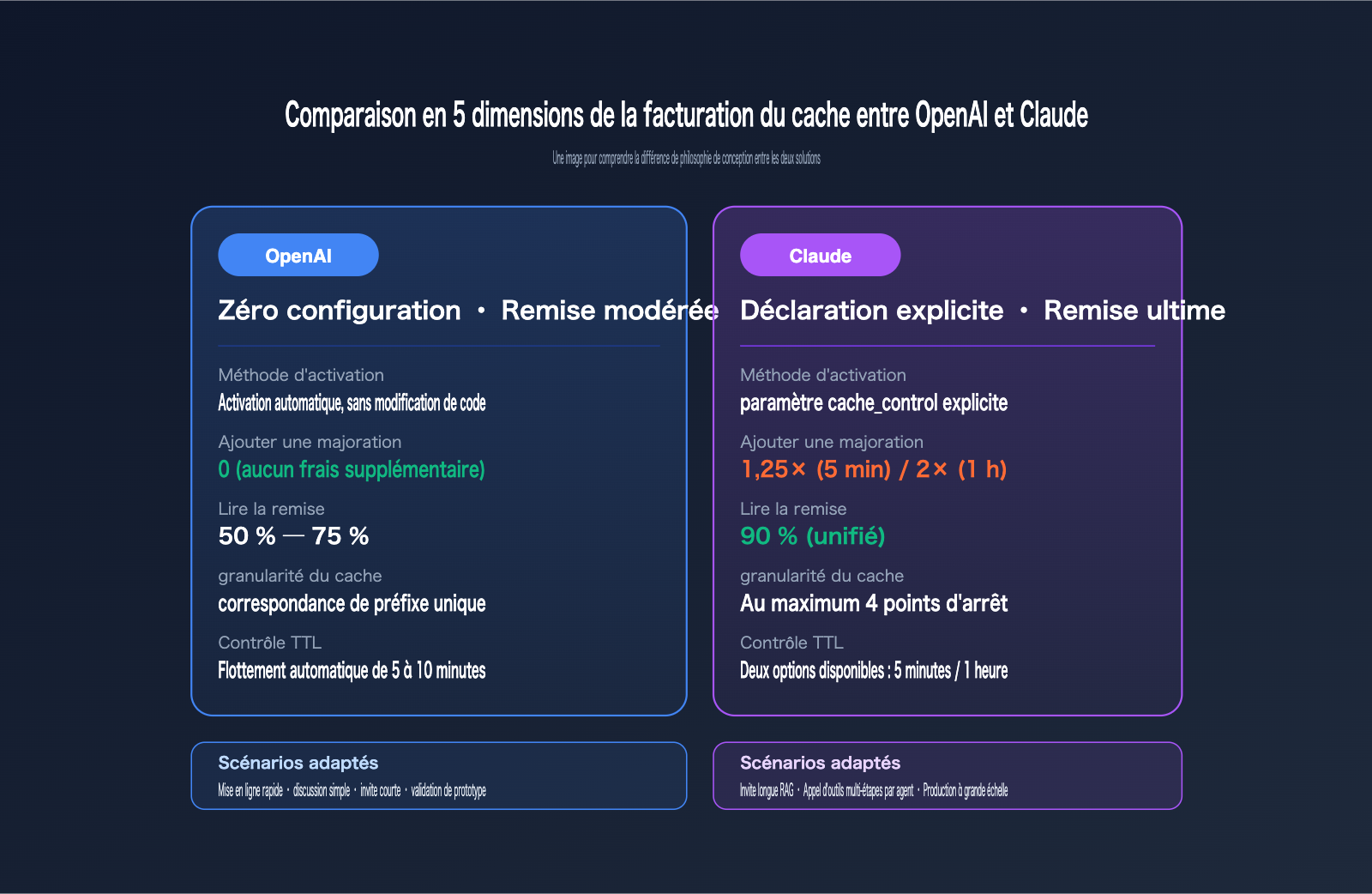 openai-vs-claude-prompt-caching-pricing-comparison-fr 图示