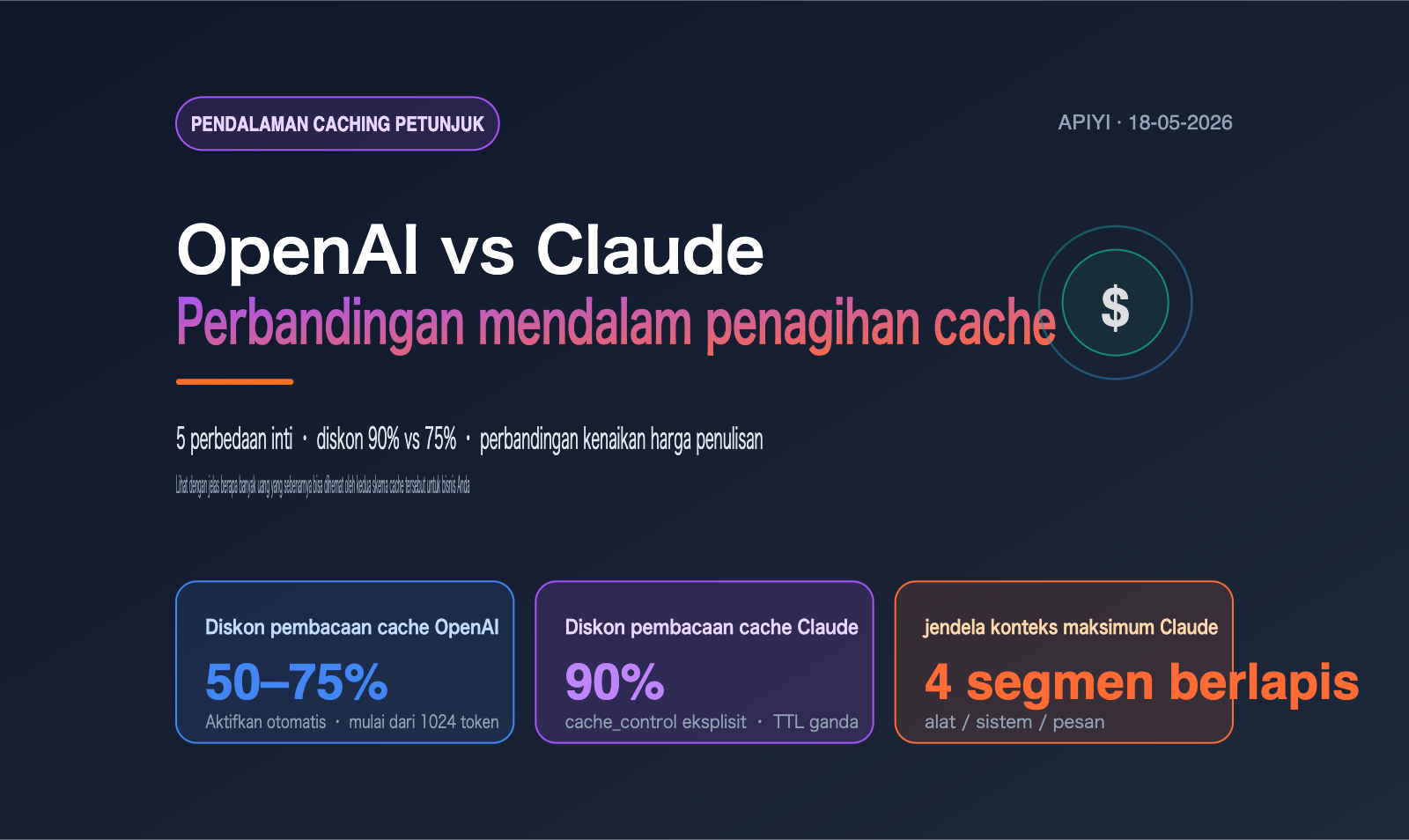 openai-vs-claude-prompt-caching-pricing-comparison-id 图示