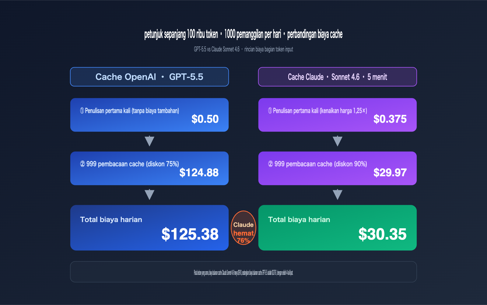 openai-vs-claude-prompt-caching-pricing-comparison-id 图示