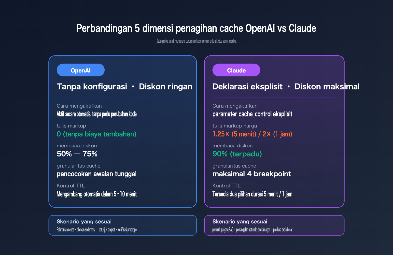 openai-vs-claude-prompt-caching-pricing-comparison-id 图示