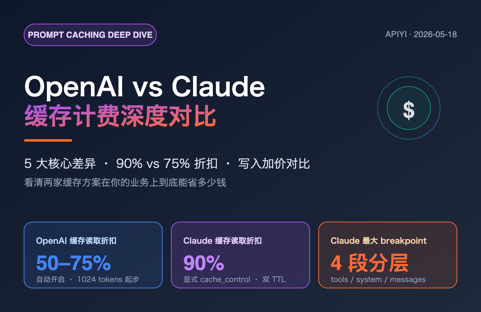 openai-vs-claude-prompt-caching-pricing-comparison 图示