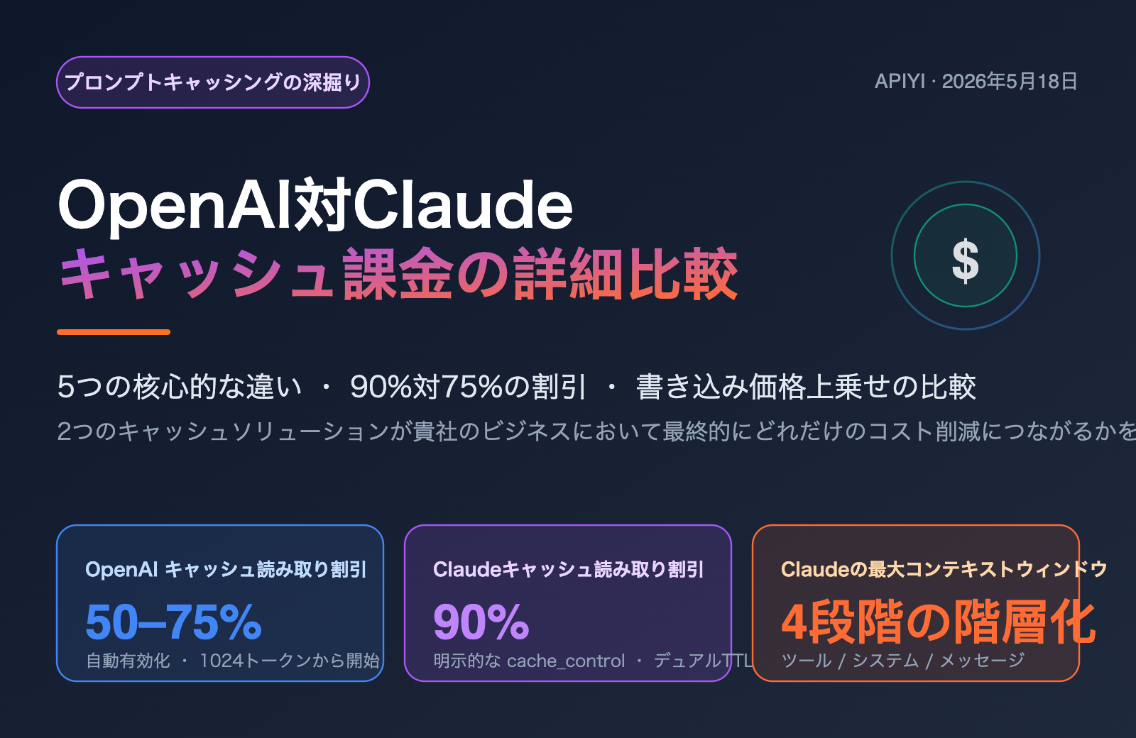 openai-vs-claude-prompt-caching-pricing-comparison-ja 图示