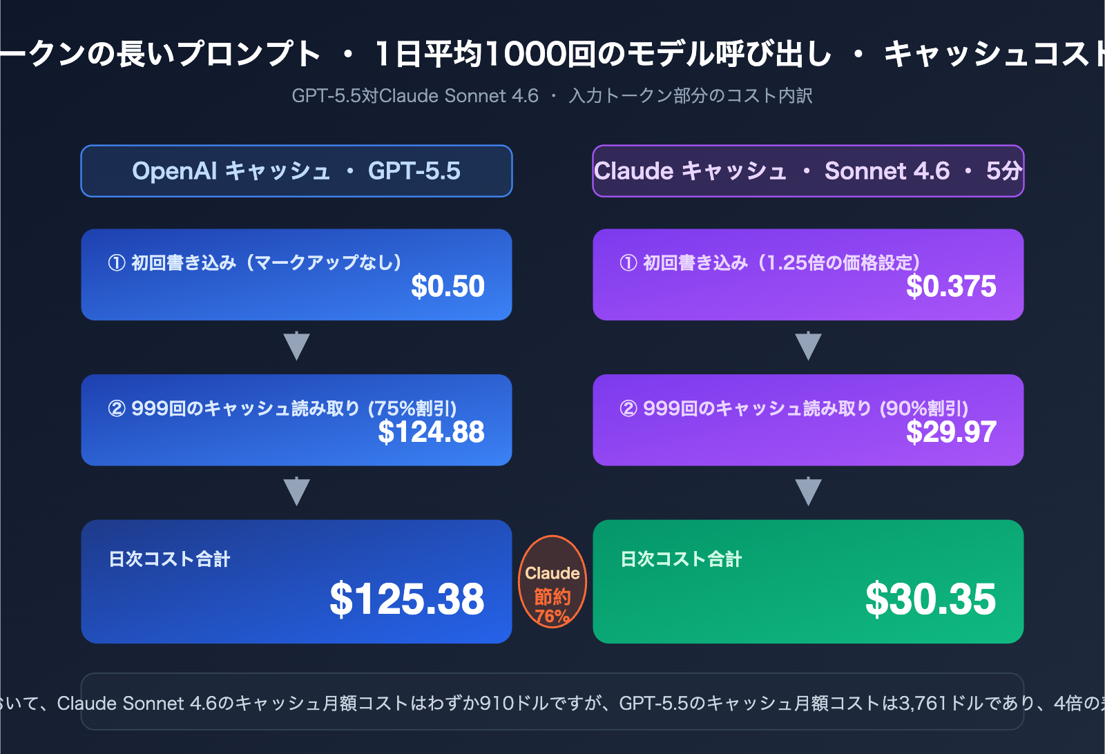 openai-vs-claude-prompt-caching-pricing-comparison-ja 图示