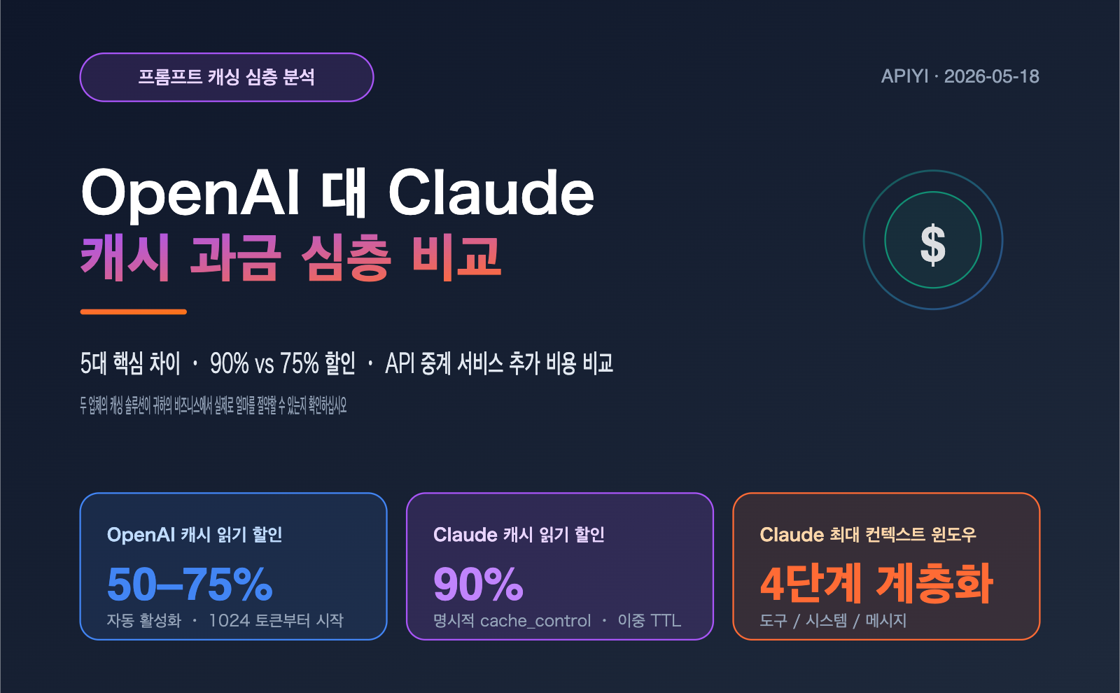 openai-vs-claude-prompt-caching-pricing-comparison-ko 图示