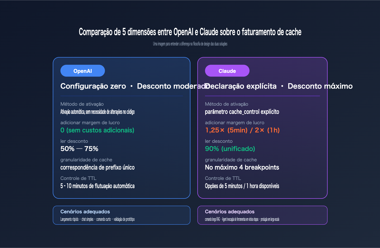 openai-vs-claude-prompt-caching-pricing-comparison-pt-pt 图示